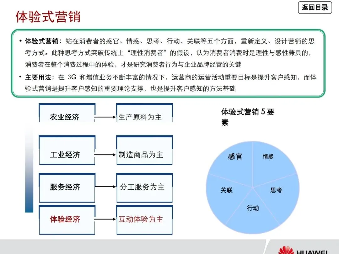 一文读懂华为管理咨询方法论:从战略到营销众多经典方法工具详解
