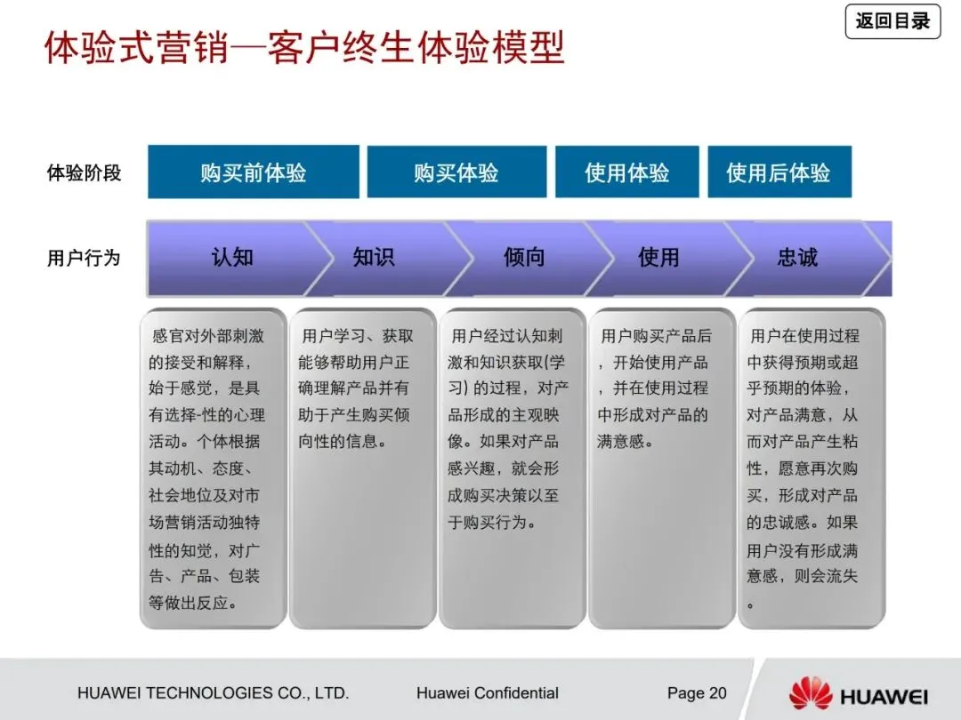 一文读懂华为管理咨询方法论:从战略到营销众多经典方法工具详解