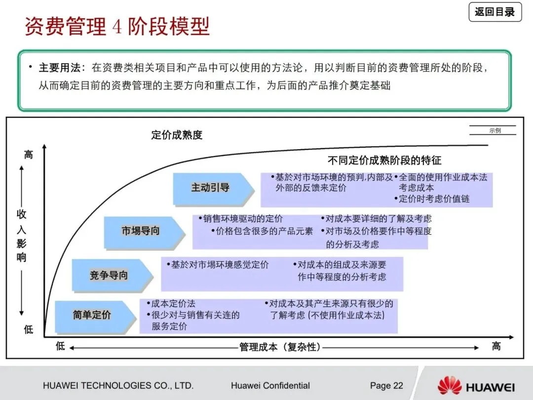 一文读懂华为管理咨询方法论:从战略到营销众多经典方法工具详解