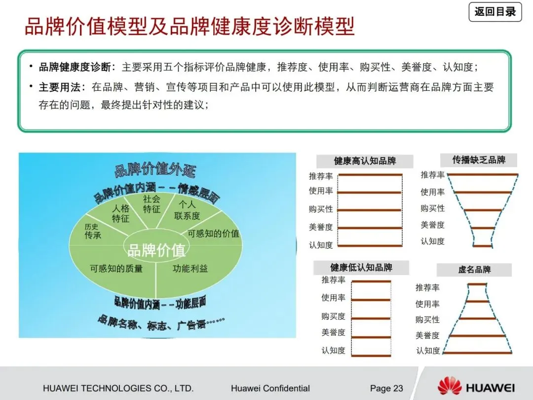 一文读懂华为管理咨询方法论:从战略到营销众多经典方法工具详解