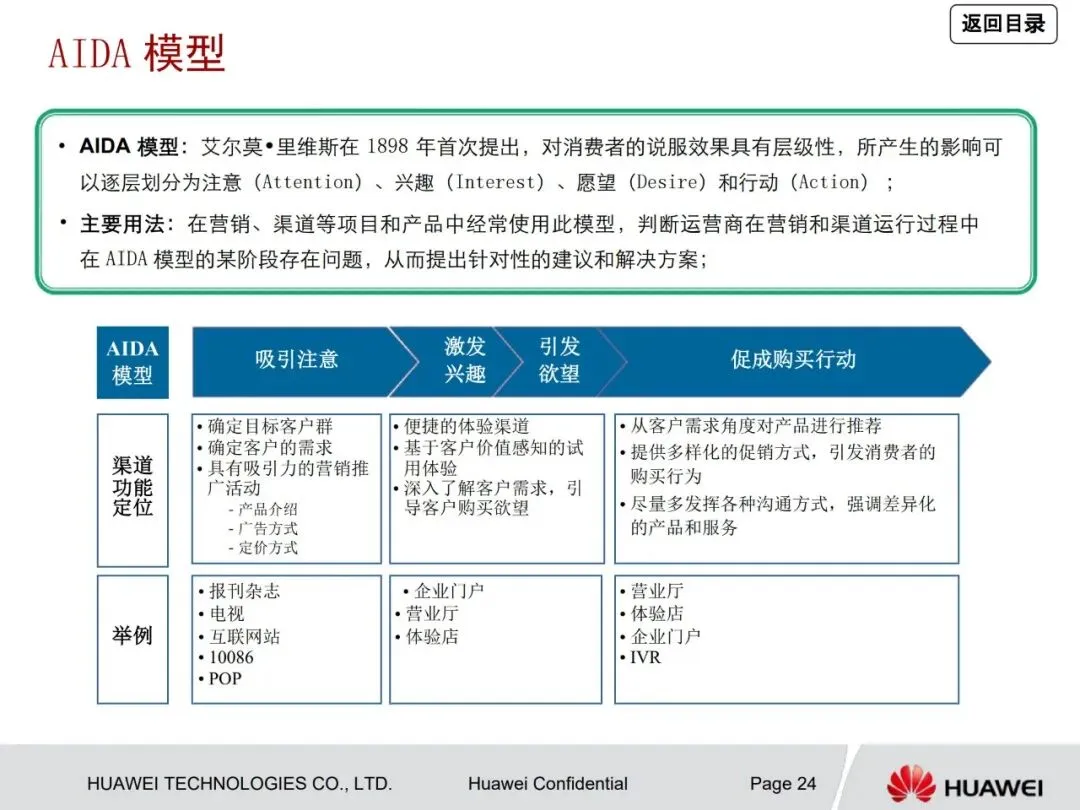 一文读懂华为管理咨询方法论:从战略到营销众多经典方法工具详解
