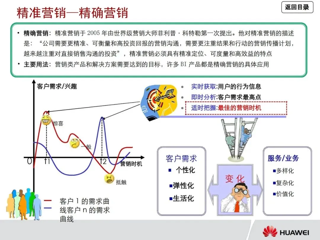 一文读懂华为管理咨询方法论:从战略到营销众多经典方法工具详解