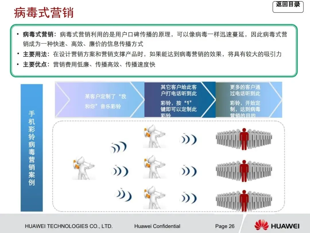 一文读懂华为管理咨询方法论:从战略到营销众多经典方法工具详解