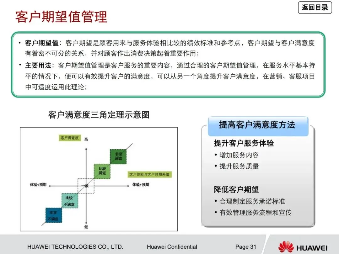 一文读懂华为管理咨询方法论:从战略到营销众多经典方法工具详解