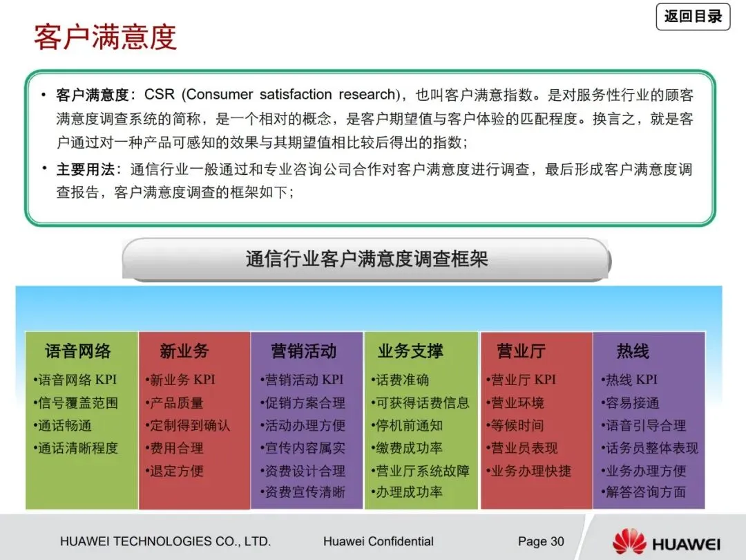 一文读懂华为管理咨询方法论:从战略到营销众多经典方法工具详解