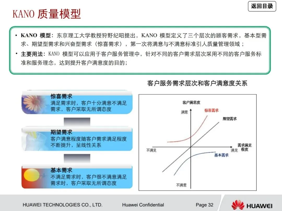 一文读懂华为管理咨询方法论:从战略到营销众多经典方法工具详解
