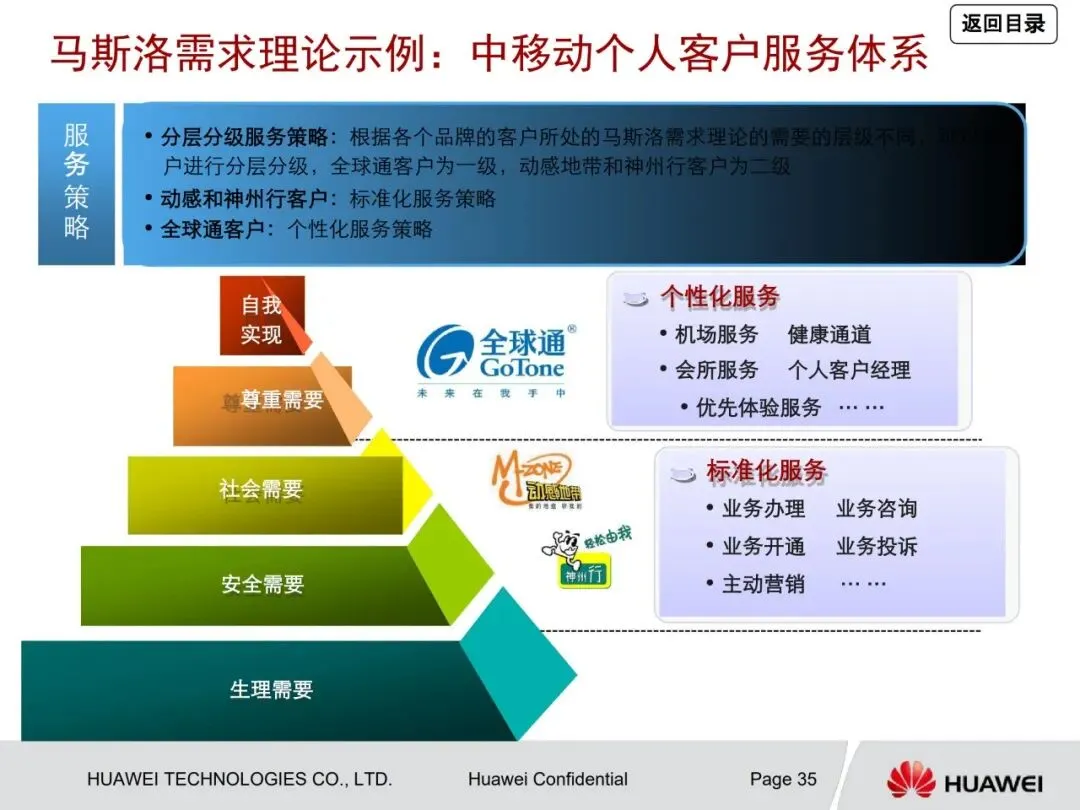 一文读懂华为管理咨询方法论:从战略到营销众多经典方法工具详解