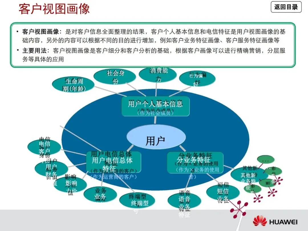 一文读懂华为管理咨询方法论:从战略到营销众多经典方法工具详解