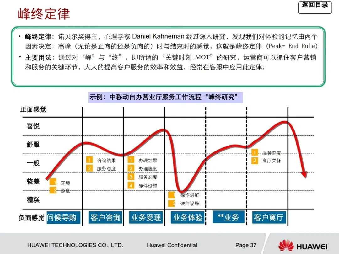 一文读懂华为管理咨询方法论:从战略到营销众多经典方法工具详解