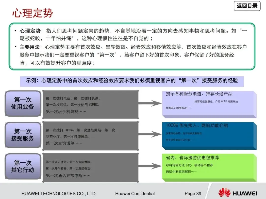 一文读懂华为管理咨询方法论:从战略到营销众多经典方法工具详解