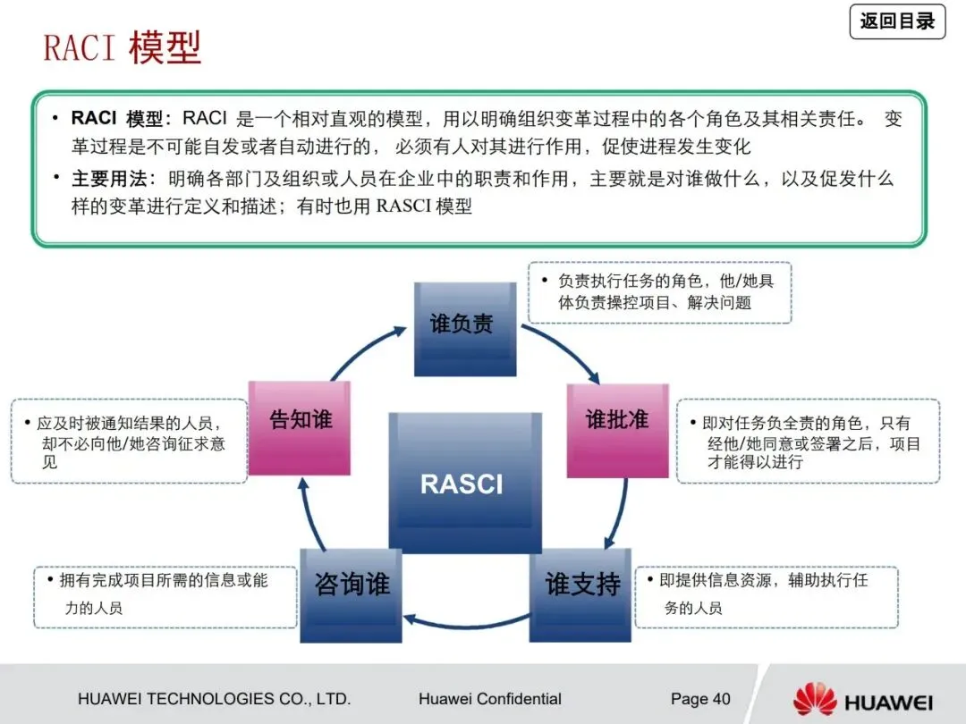 一文读懂华为管理咨询方法论:从战略到营销众多经典方法工具详解