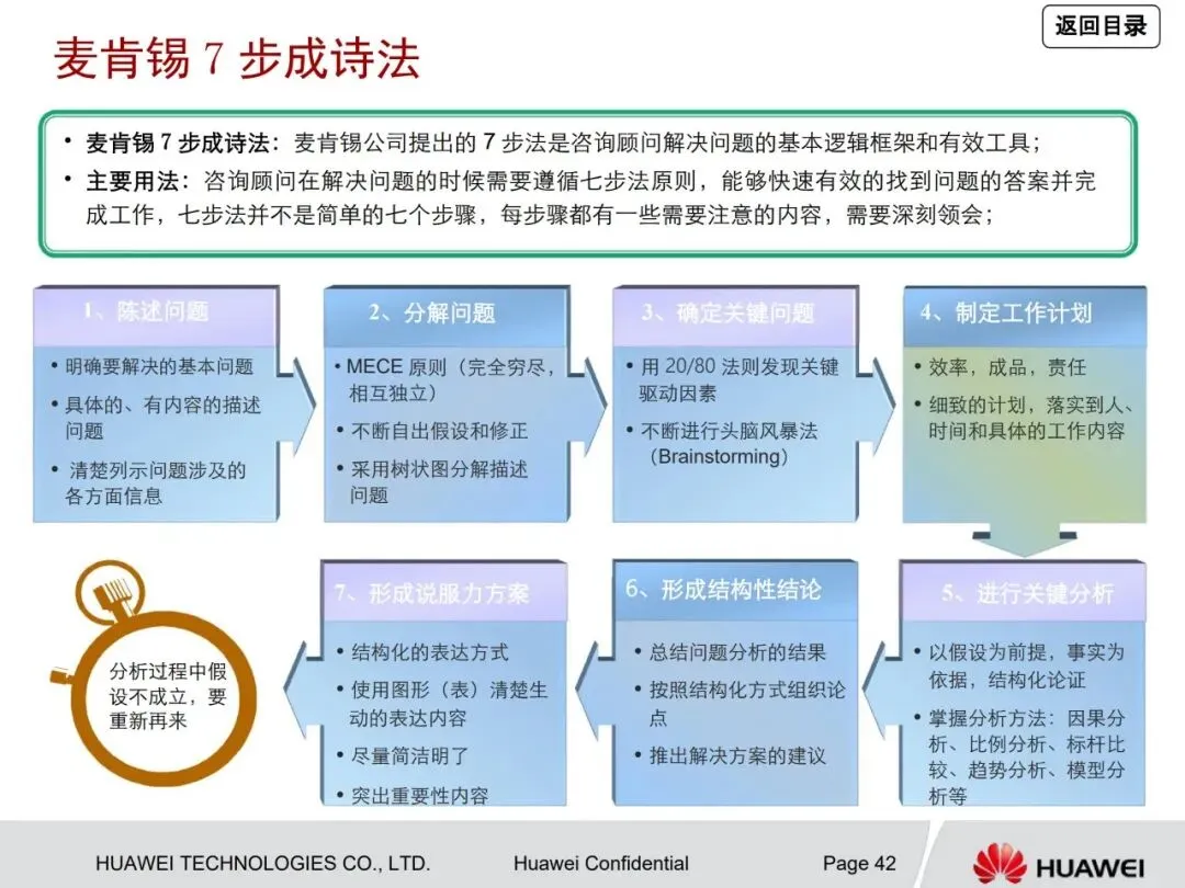 一文读懂华为管理咨询方法论:从战略到营销众多经典方法工具详解