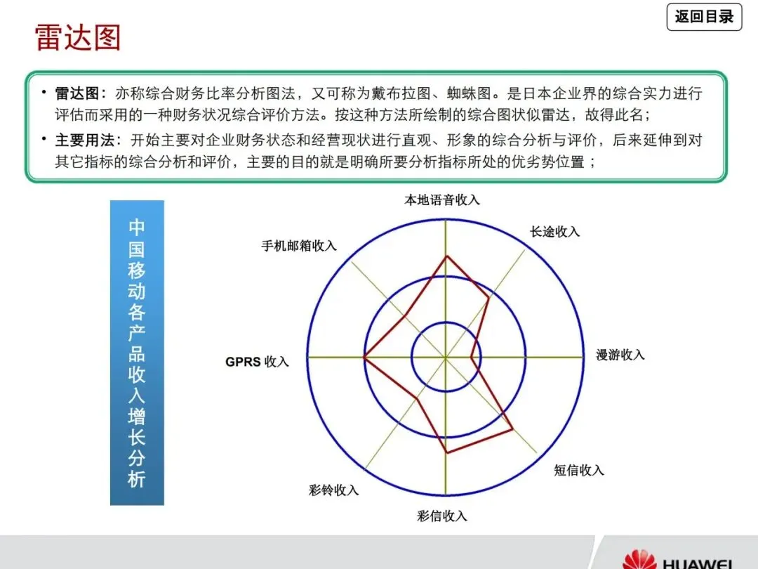 一文读懂华为管理咨询方法论:从战略到营销众多经典方法工具详解