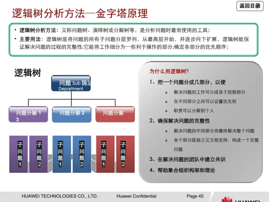 一文读懂华为管理咨询方法论:从战略到营销众多经典方法工具详解