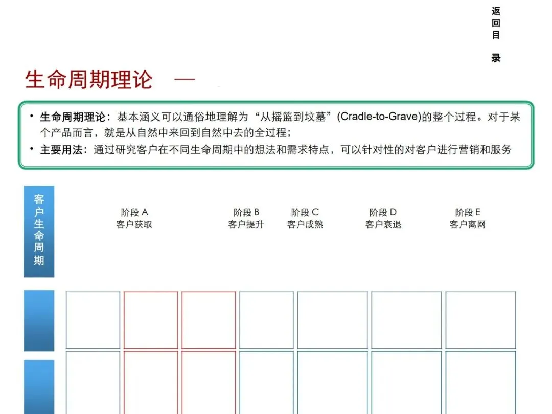 一文读懂华为管理咨询方法论:从战略到营销众多经典方法工具详解