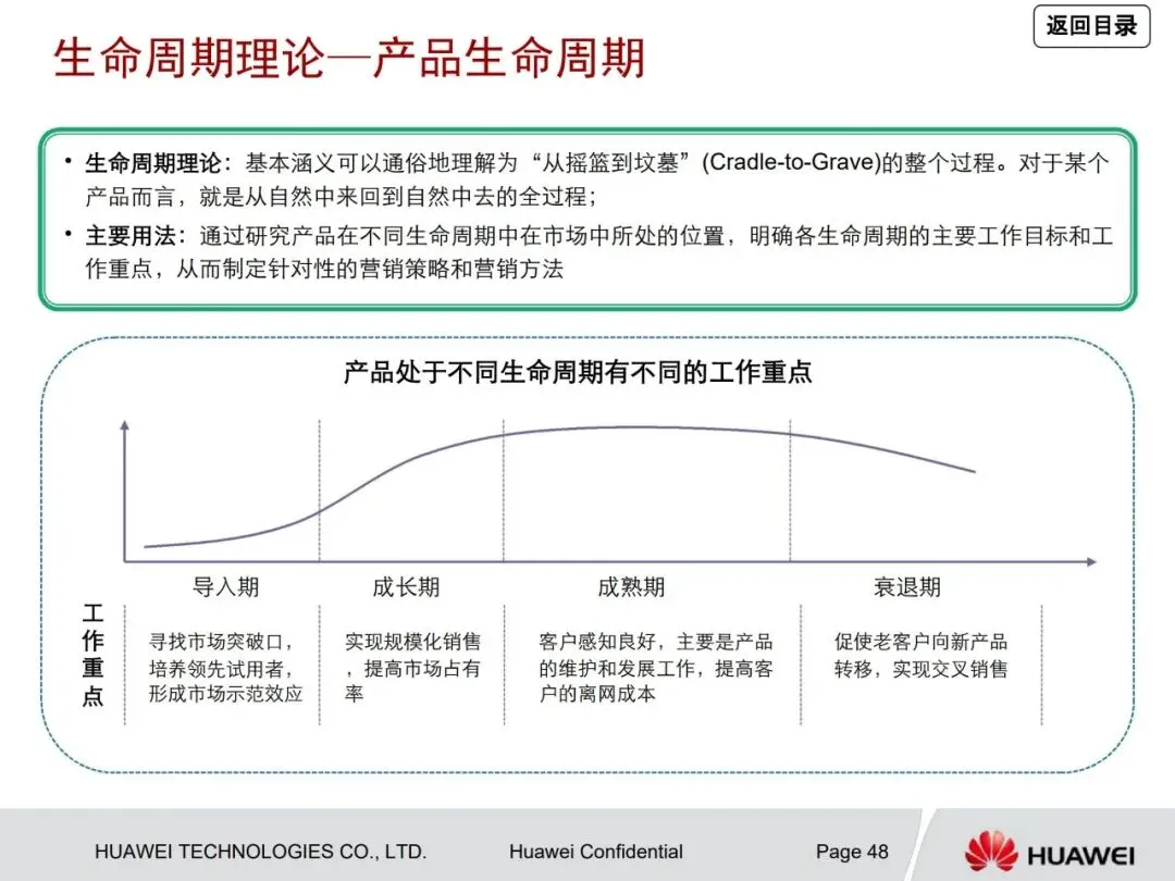 一文读懂华为管理咨询方法论:从战略到营销众多经典方法工具详解