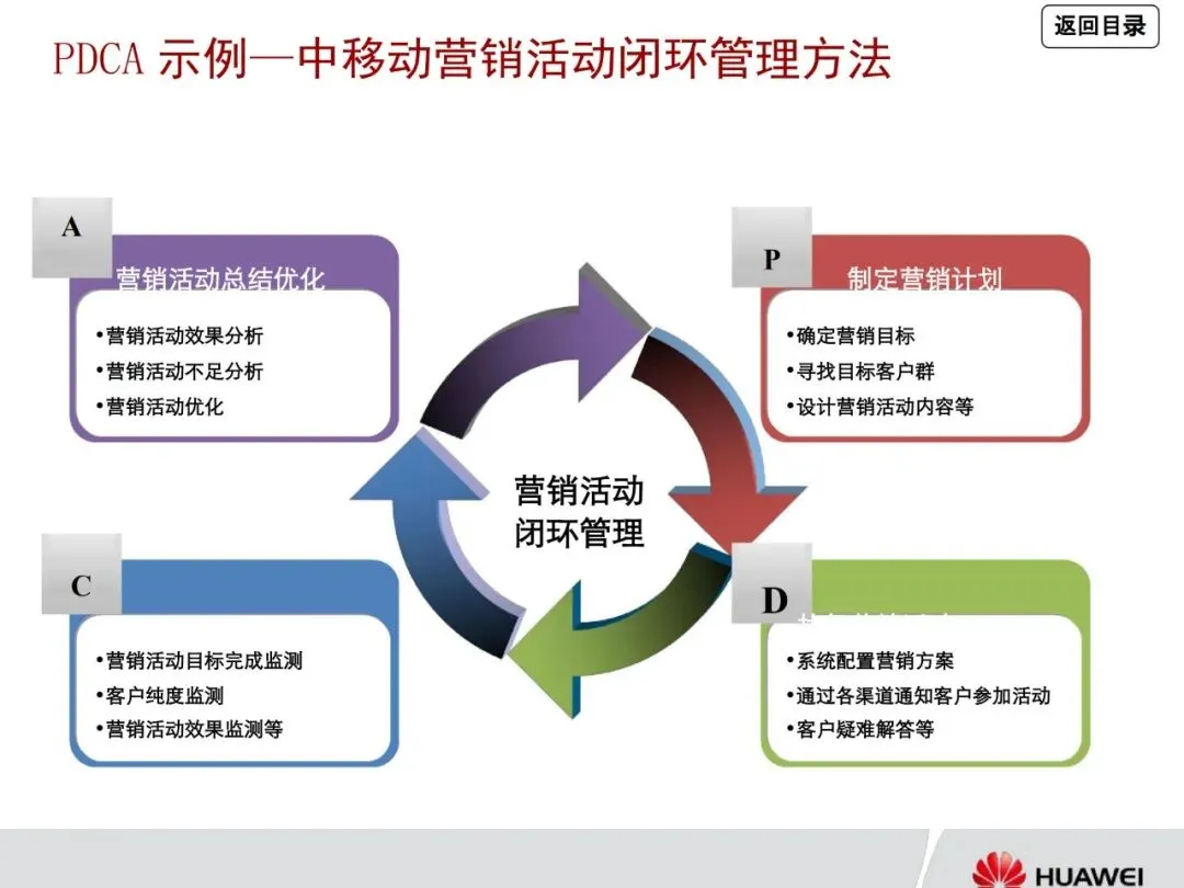 一文读懂华为管理咨询方法论:从战略到营销众多经典方法工具详解
