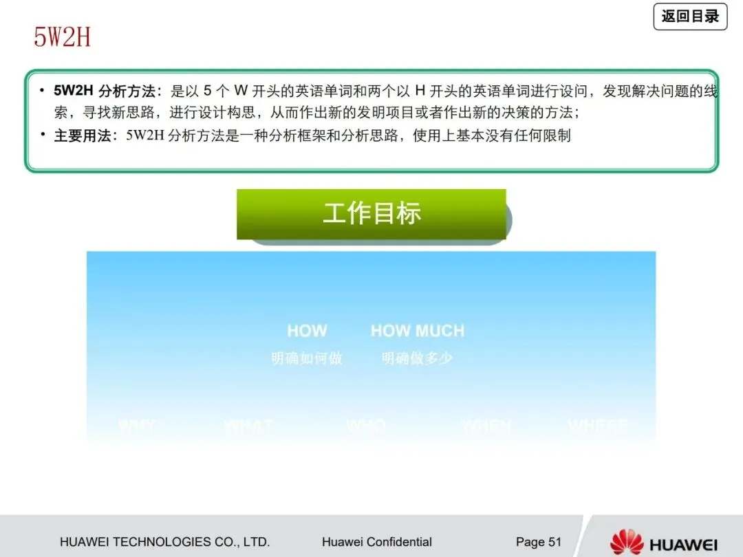 一文读懂华为管理咨询方法论:从战略到营销众多经典方法工具详解
