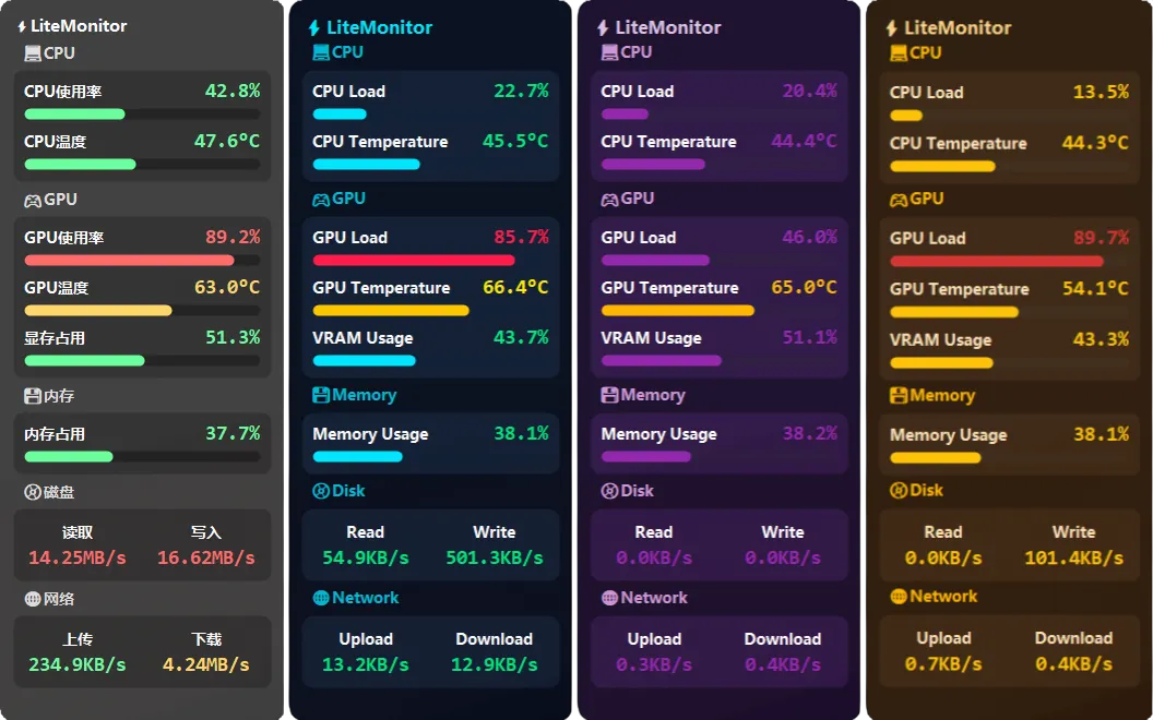 电脑硬件监控工具:桌面硬件悬浮窗,CPU/GPU/电脑温度监控,数据全面,低系统占用