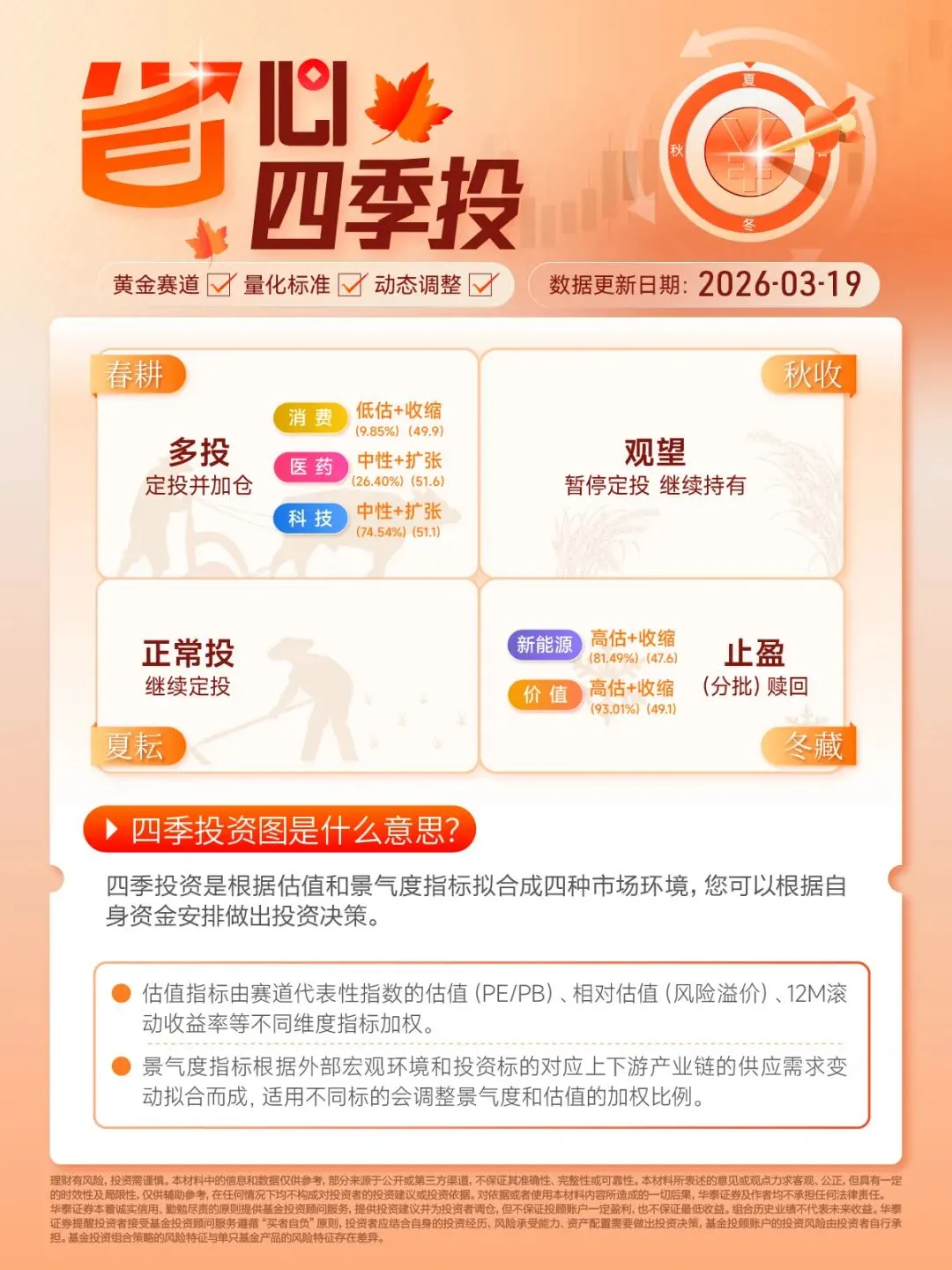 0319 | 每日市场信号