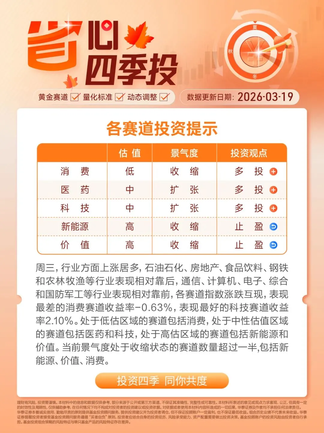 0319 | 每日市场信号