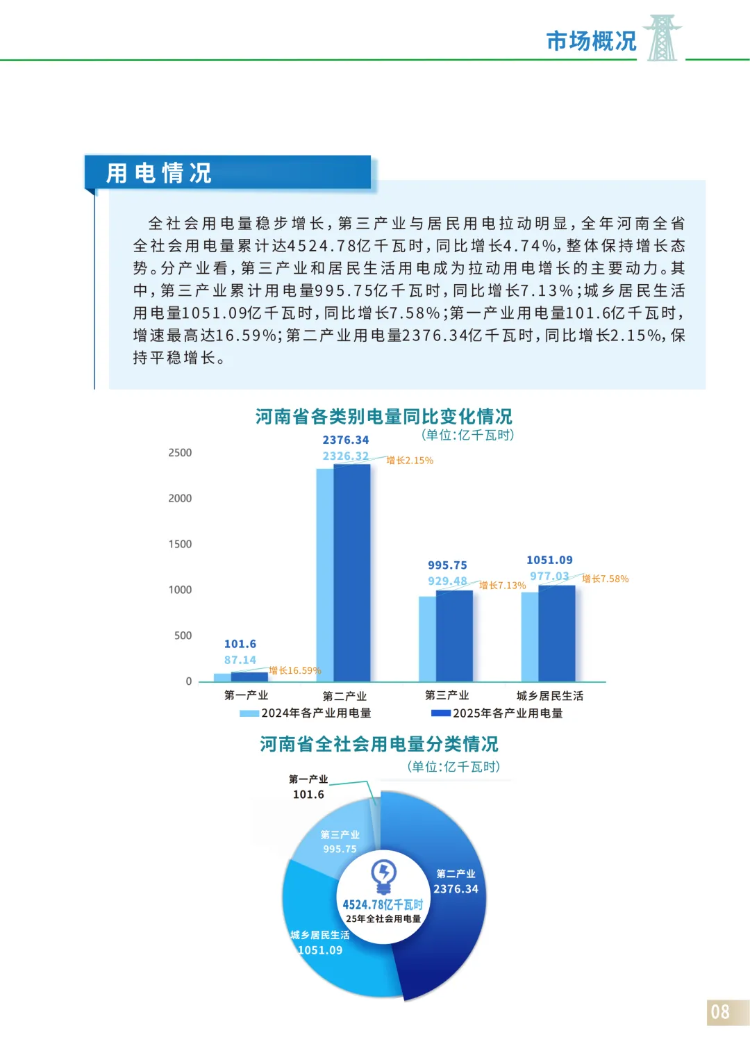 河南电力市场2025:现货日均价差0.4元/kWh左右