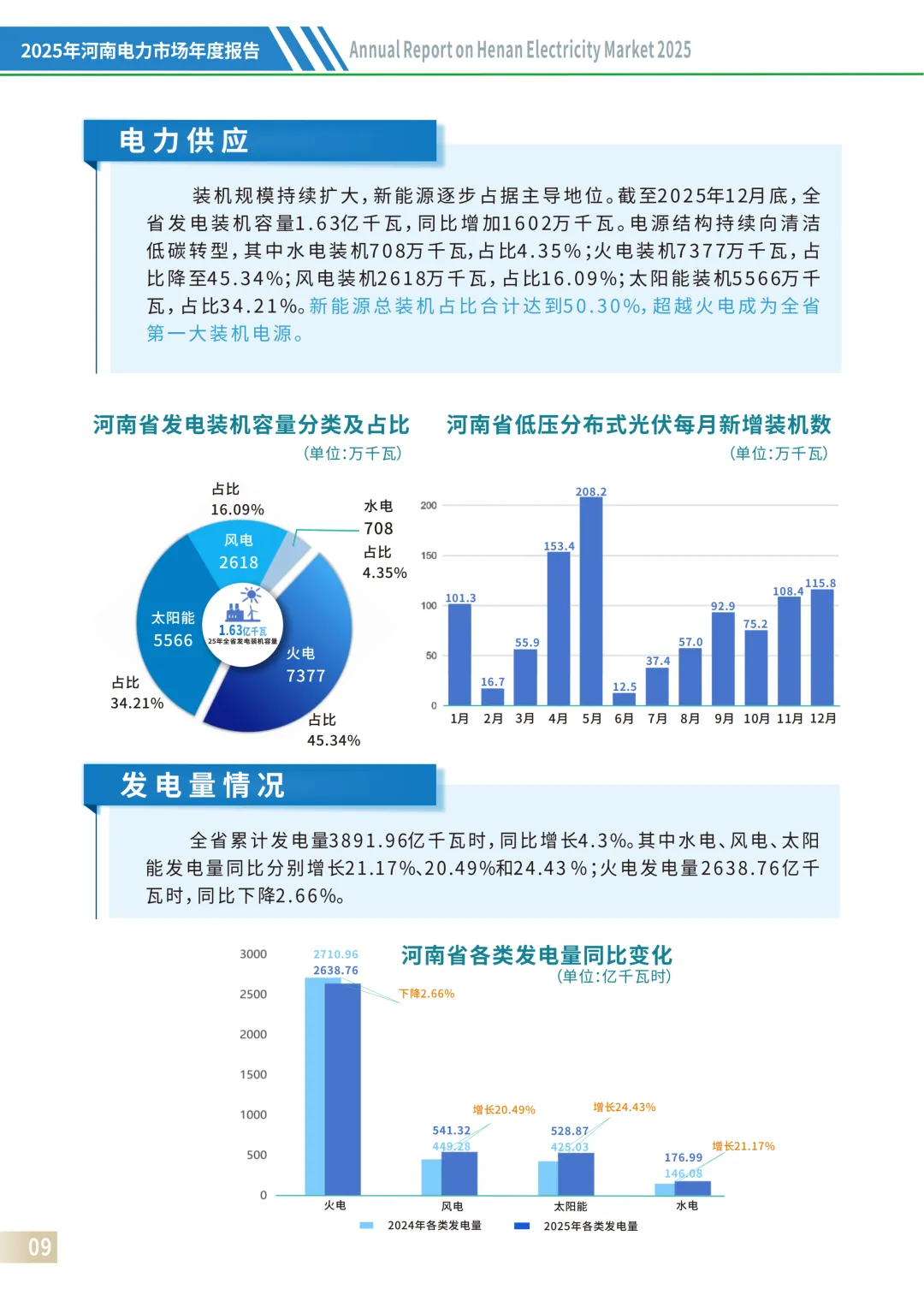 河南电力市场2025:现货日均价差0.4元/kWh左右