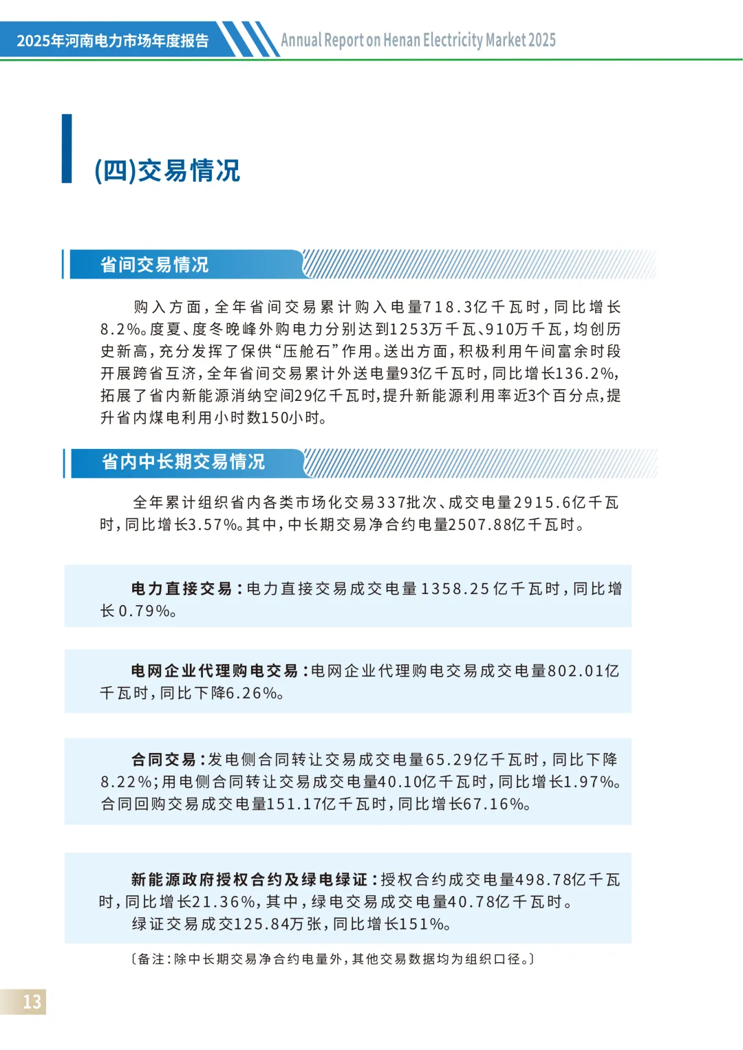 河南电力市场2025:现货日均价差0.4元/kWh左右