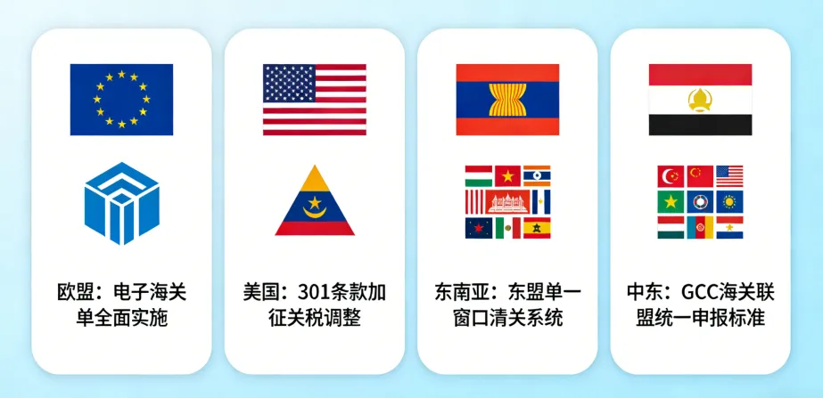2026 跨境物流清关合规指南:核心市场新规 + 实操避坑,干货不啰嗦