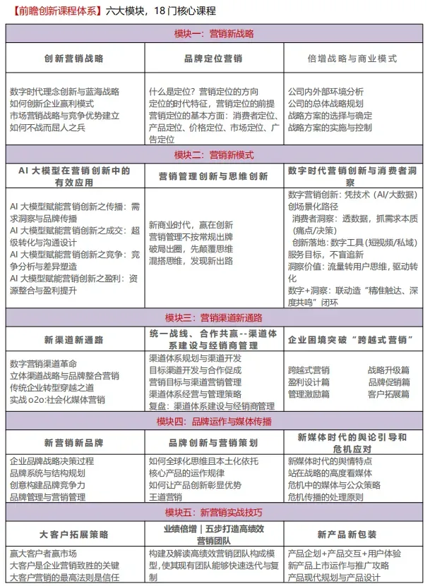 北大营销班 | 北京大学营销管理与创新实战(CMO)高级研修班