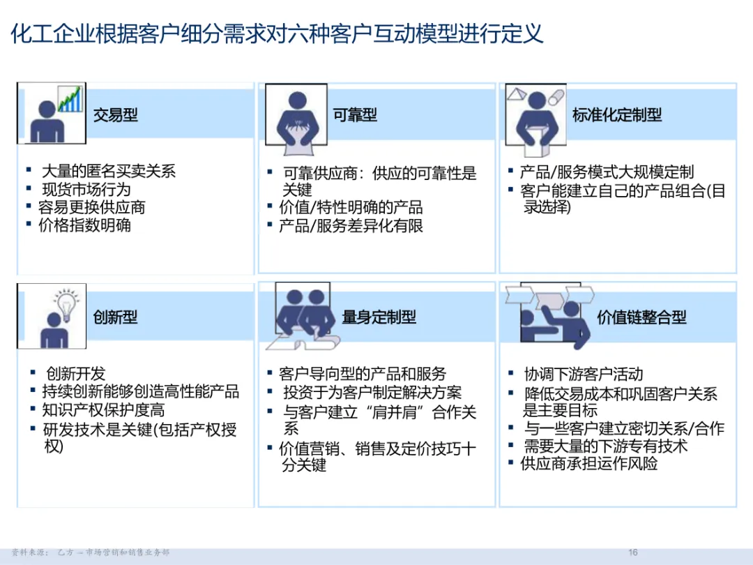 麦肯锡经典|大客户销售五大核心方案拆解:客户细分 + 价值定位 + 跨职能团队,直击销售核心痛点