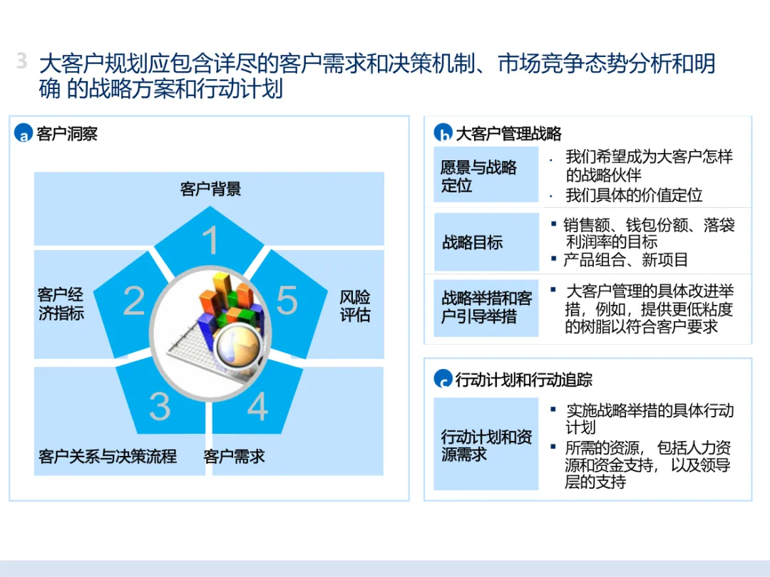 麦肯锡经典|大客户销售五大核心方案拆解:客户细分 + 价值定位 + 跨职能团队,直击销售核心痛点