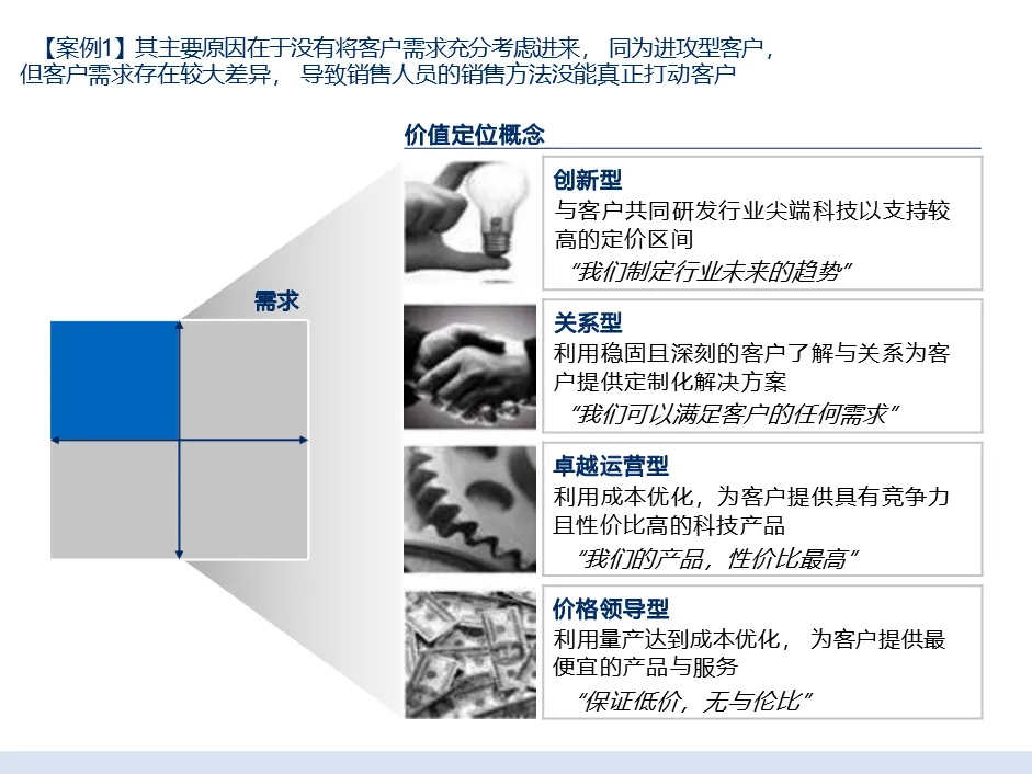 麦肯锡经典|大客户销售五大核心方案拆解:客户细分 + 价值定位 + 跨职能团队,直击销售核心痛点