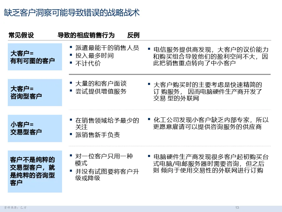 麦肯锡经典|大客户销售五大核心方案拆解:客户细分 + 价值定位 + 跨职能团队,直击销售核心痛点