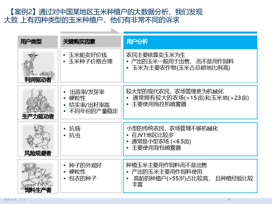麦肯锡经典|大客户销售五大核心方案拆解:客户细分 + 价值定位 + 跨职能团队,直击销售核心痛点