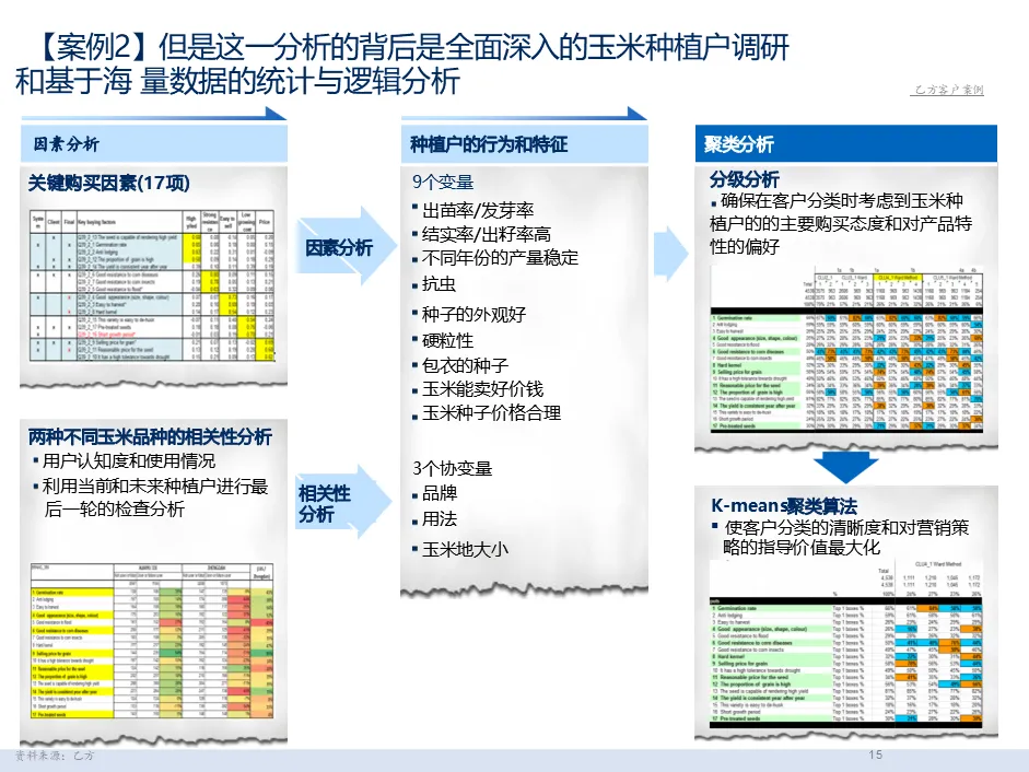 麦肯锡经典|大客户销售五大核心方案拆解:客户细分 + 价值定位 + 跨职能团队,直击销售核心痛点