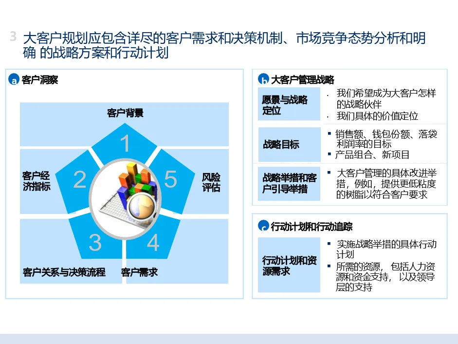 麦肯锡经典|大客户销售五大核心方案拆解:客户细分 + 价值定位 + 跨职能团队,直击销售核心痛点
