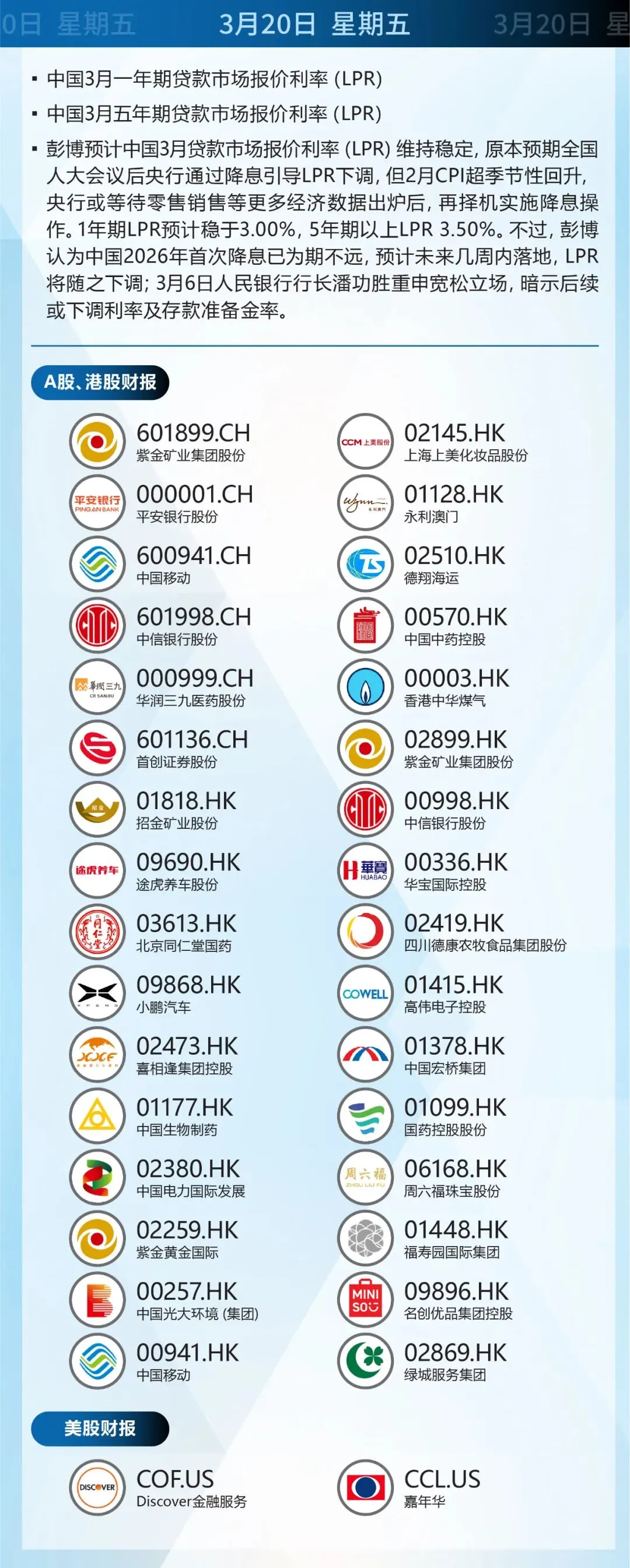 本周市场资讯前瞻 (3月16~20日)