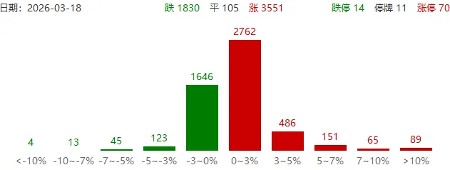 鑫悦投看市场:主要指数探底回升 算力概念大涨