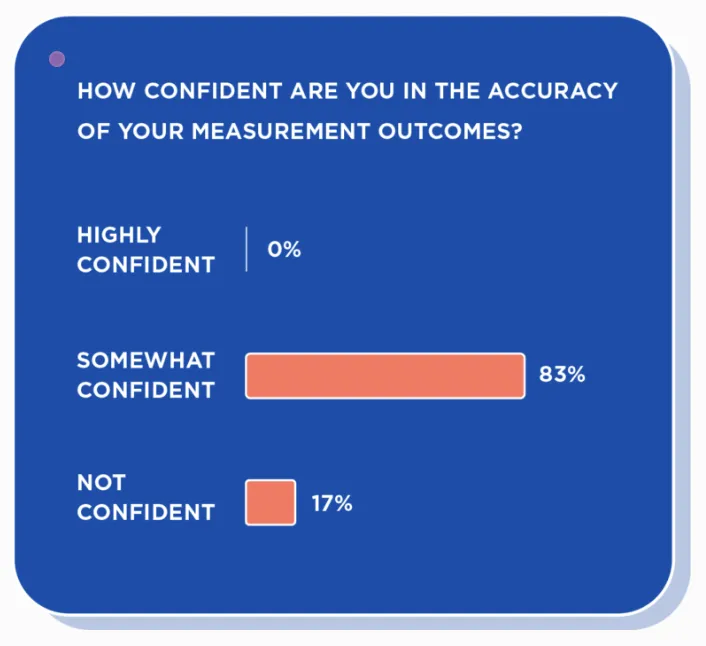 归因分析:应用营销人员如何从纷繁的信息中找到真正的信号