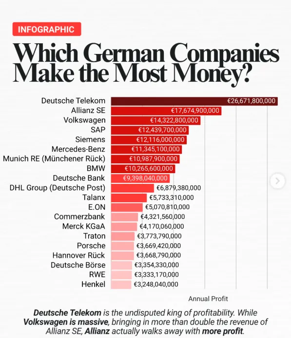 前瞻德国就业市场:高薪行业版图下,哪些专业最具潜力?