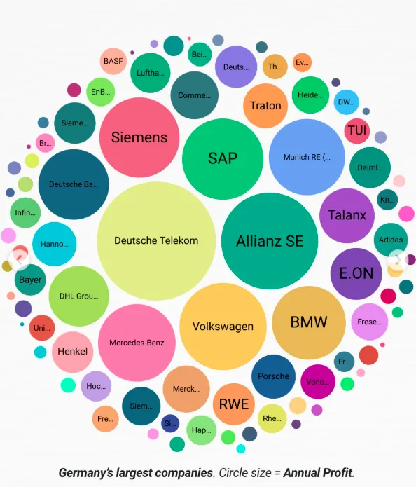 前瞻德国就业市场:高薪行业版图下,哪些专业最具潜力?