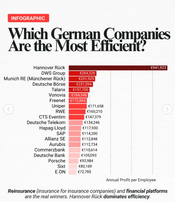 前瞻德国就业市场:高薪行业版图下,哪些专业最具潜力?