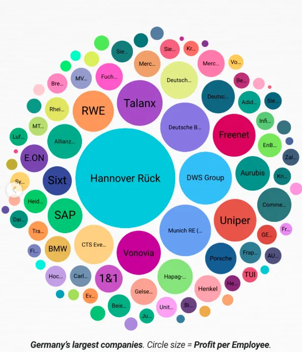 前瞻德国就业市场:高薪行业版图下,哪些专业最具潜力?