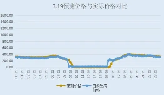 2026年3月20日山西市场现货价格预测