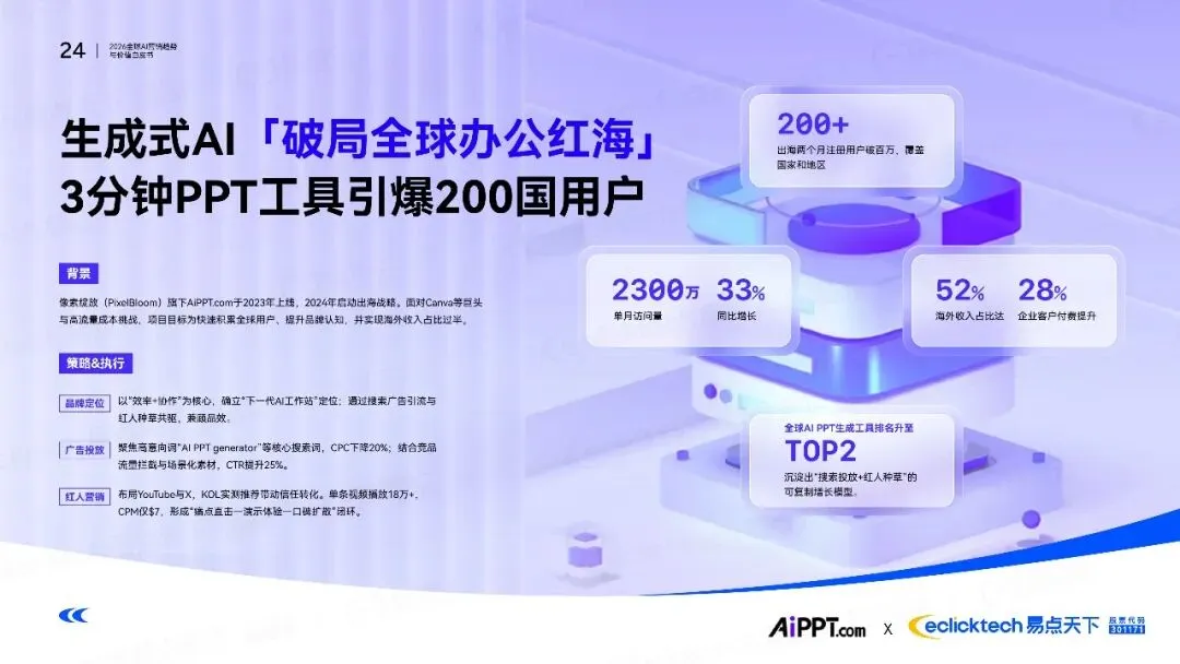 阿里云:2026年全球AI营销趋势与价值白皮书