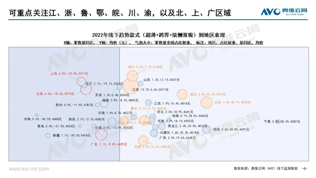 2022烟灶市场年报:存量产品与存量时代的共振 | 报告看点