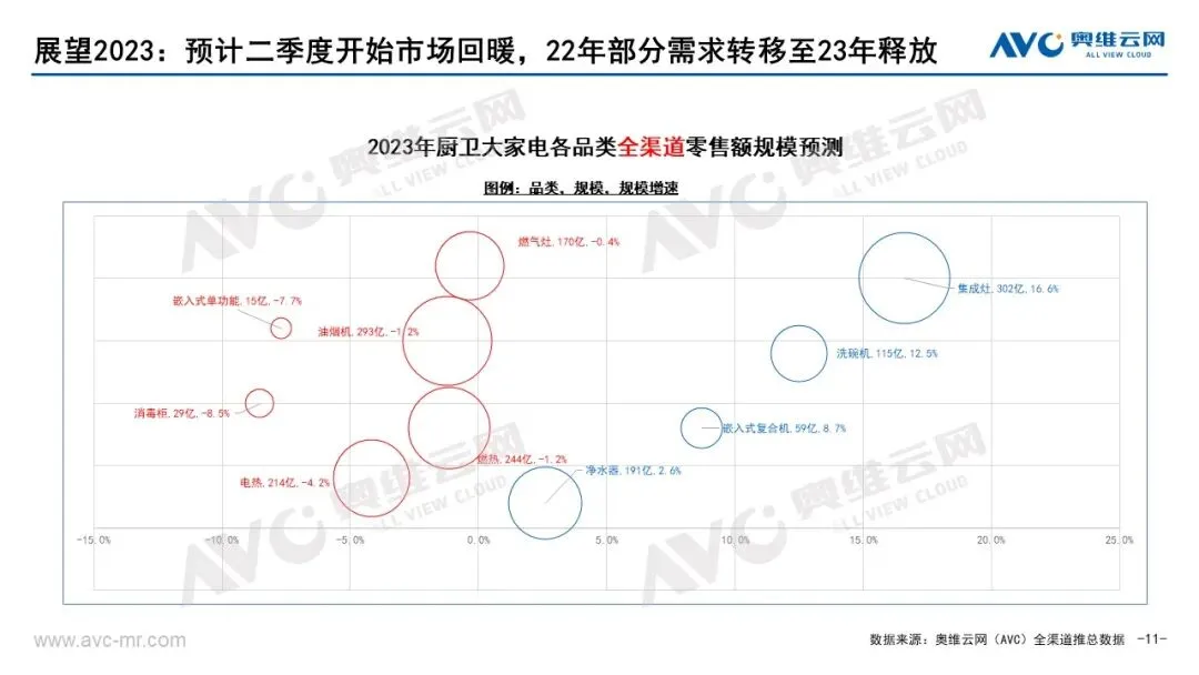 2022烟灶市场年报:存量产品与存量时代的共振 | 报告看点