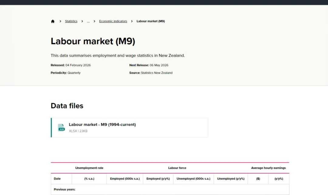 2026新西兰就业市场TOP 20紧缺专业(官方数据核实版)