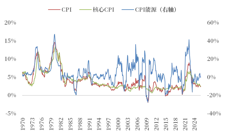 【市场聚焦】宏观:3月美联储FOMC点评